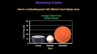 Identifying Misleading Graphs  Konst Math [upl. by Arenat79]