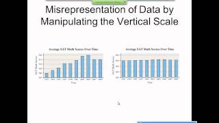 Elementary Statistics Graphical Misrepresentations of Data [upl. by Abana204]